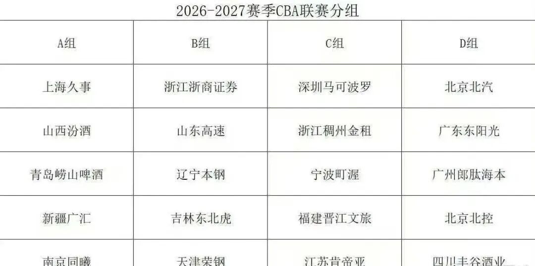 黄蜂先稳后险 选秀瞄准内线新星
