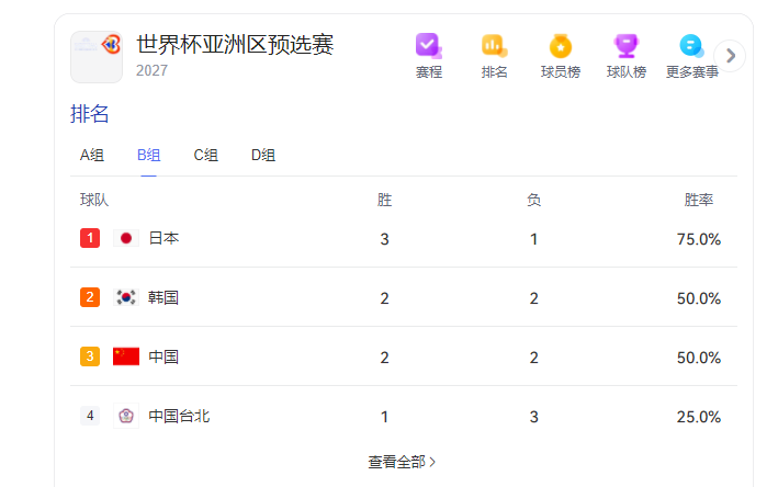 一个老好人，如何成为一名冠军教头