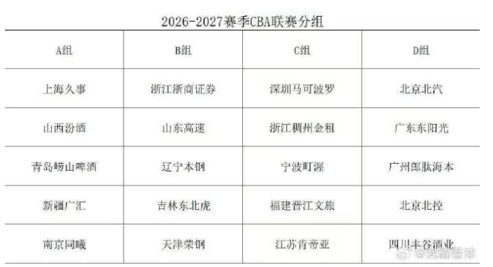 米兰体育恭喜火箭！1800万年薪出手，伊森或低价续约！斯通手握1200万可用