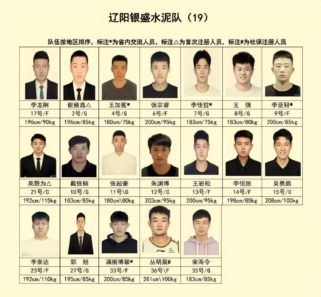贝恩交易满一年 魔术灰熊获评分