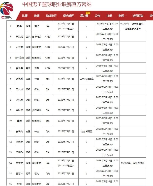 米兰体育-布伦森:即便今年没有夺冠,放弃1.13亿美元续约尼克斯也是100%超值