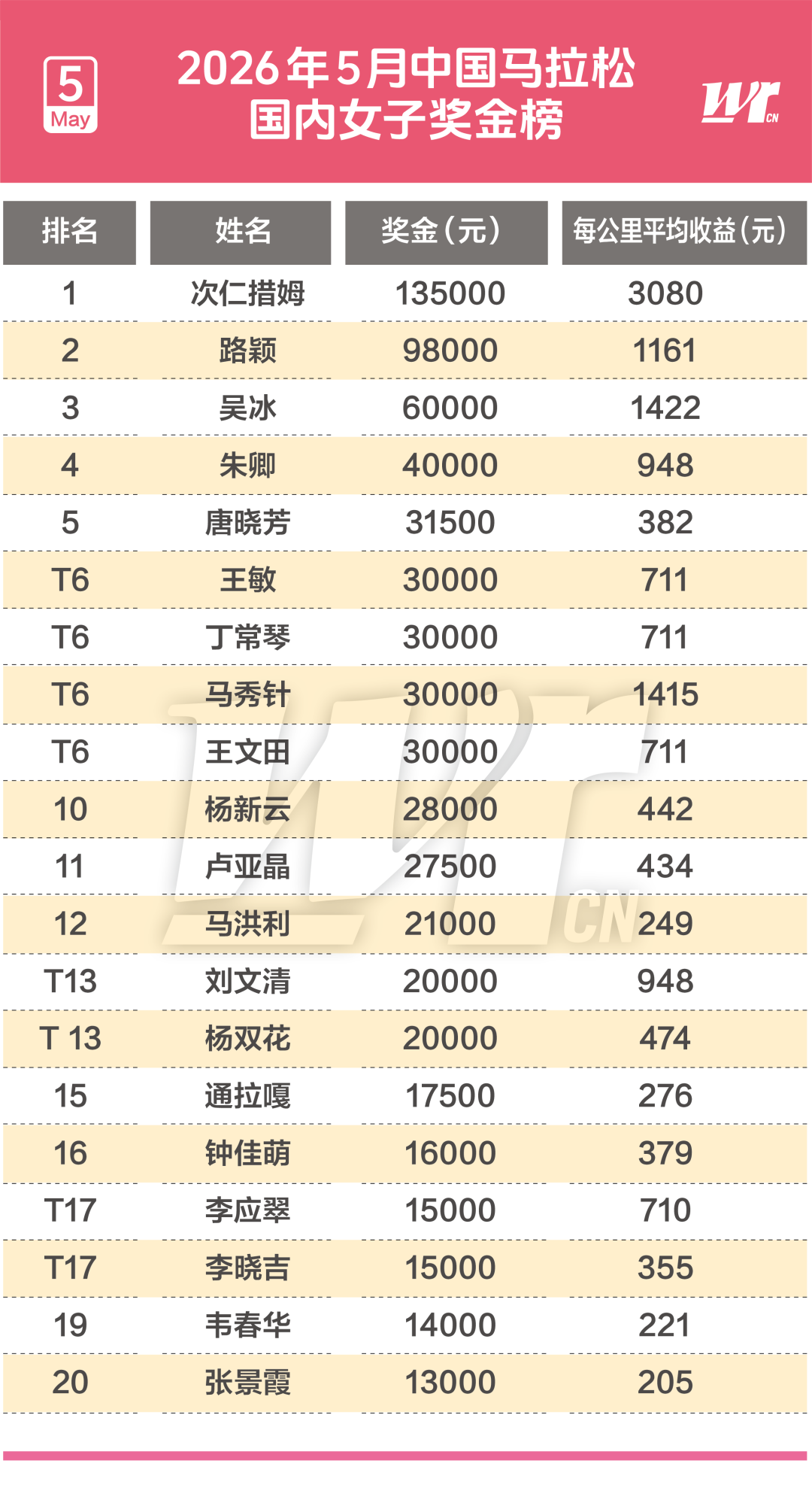 尽管季后赛五年内四次被库里淘汰出局，但哈登表现完胜库里？