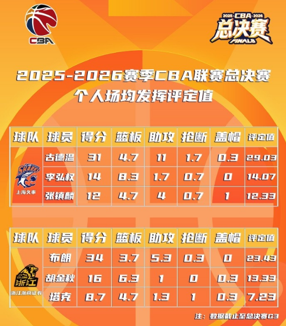 记者拉比奥、于帕、楚阿梅尼、萨利巴缺席训练前者母亲探班扑空