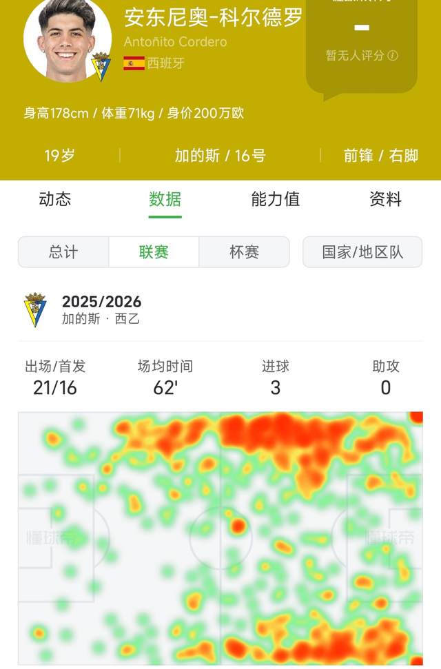 队报：斯特拉斯堡将免签20岁的波兰门将皮耶库托夫斯