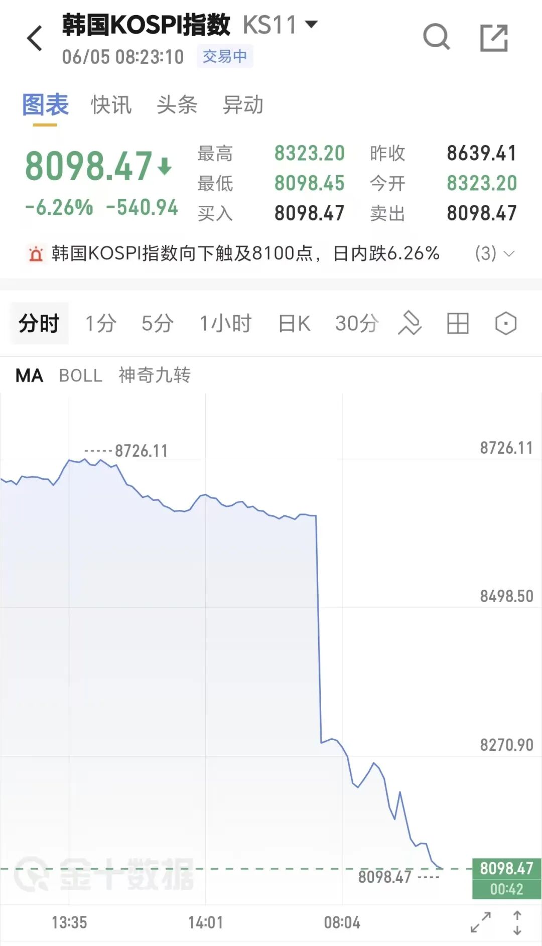 饿了？拉门斯被拍到在比利时替补席啃苹果