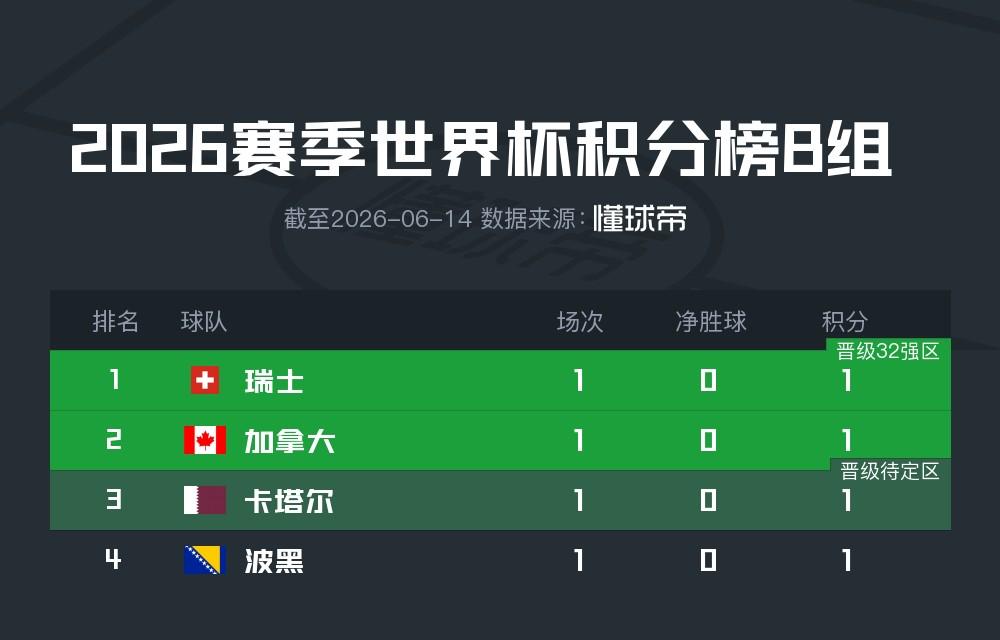 布朗即将披上拜仁战袍，戴维斯该紧张了？